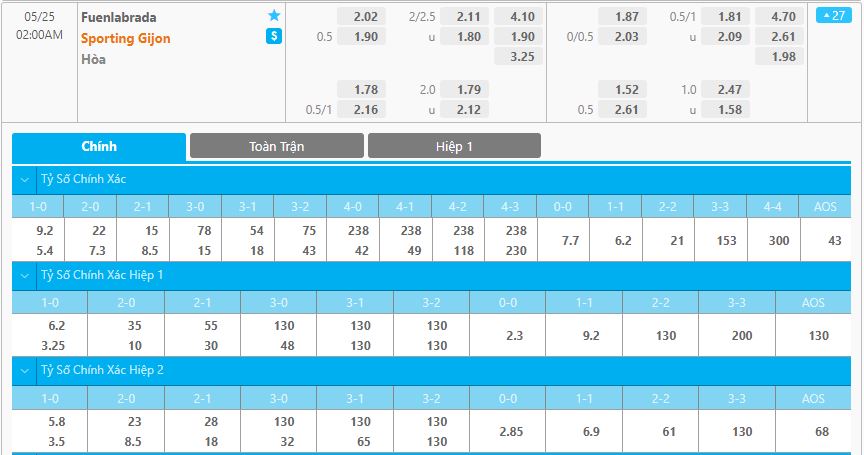 Soi kèo, nhận định Fuenlabrada vs Gijon, 02h00 ngày 25/05/2021