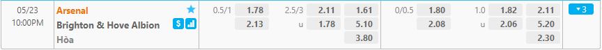 Soi kèo, nhận định Arsenal vs Brighton, 22h00 ngày 23/05/2021