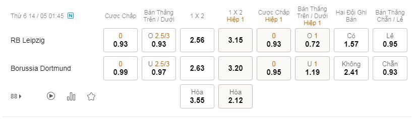 Soi kèo, nhận định Leipzig vs Dortmund, 1h45 ngày 14/05/2021