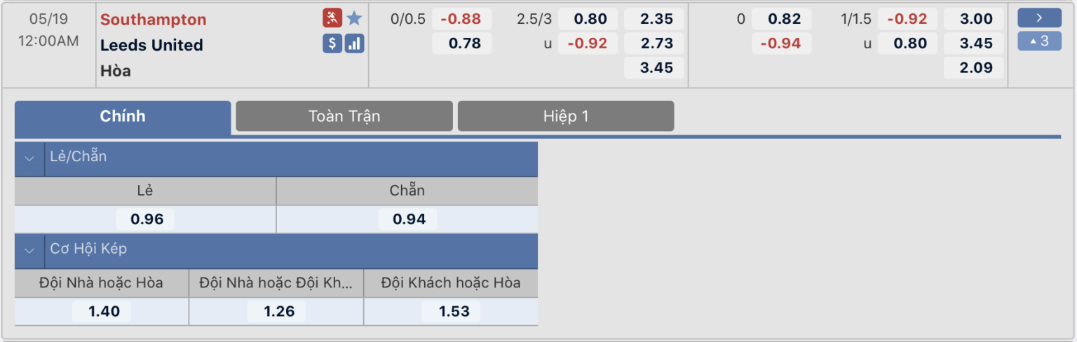 Soi kèo, nhận định Southampton vs Leeds, 00h00 ngày 19/05/2021
