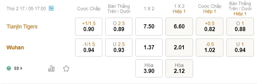 Soi kèo, nhận định Tianjin Tiger vs Wuhan, 17h00 ngày 17/05/2021