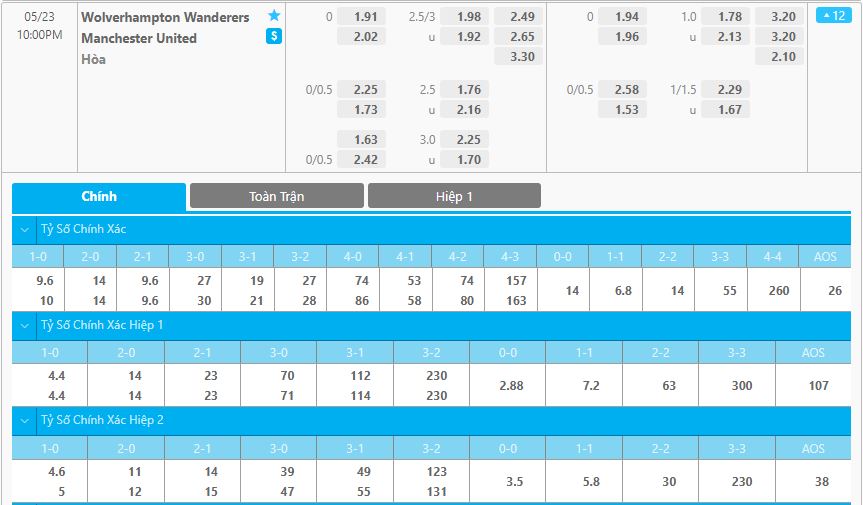 Soi kèo nhận định Wolves vs MU, 22h00 ngày 23/05/2021