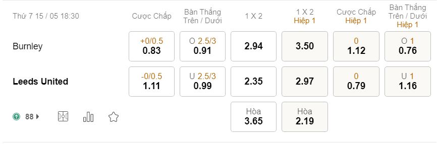 Soi kèo, nhận định Burnley vs Leeds, 18h30 ngày 15/05/2021