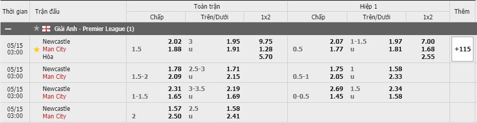 Soi kèo, nhận định Newcastle vs Man City, 02h00 ngày 15/05/2021