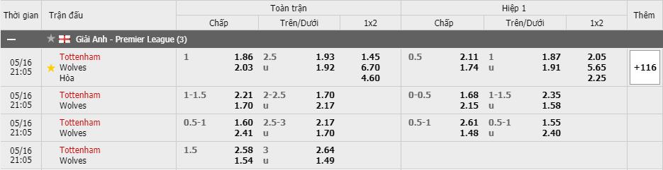 Soi kèo, nhận định Tottenham vs Wolves, 20h05 ngày 16/05/2021