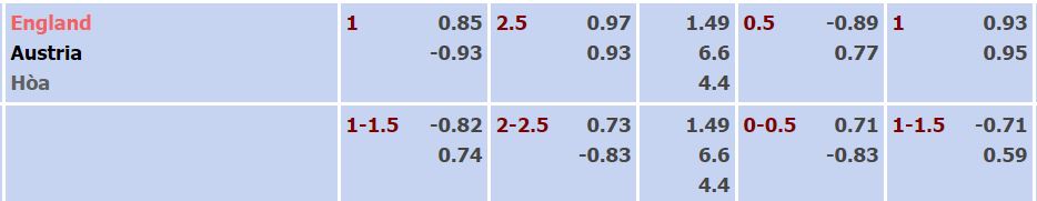 Soi kèo, nhận định Anh vs Áo, 02h00 ngày 03/06/2021