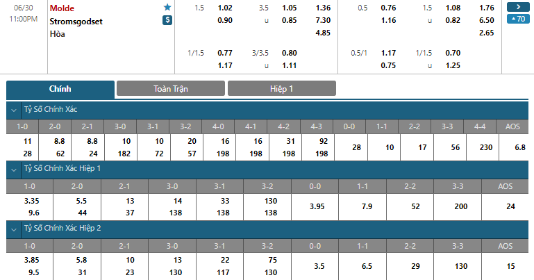 Soi kèo, nhận định Molde vs Stromsgodset, 23h00 ngày 30/06/2021