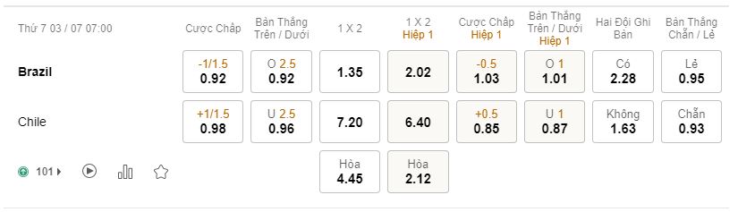 Soi kèo, nhận định Brazil vs Chile, 07h00 ngày 03/07/2021