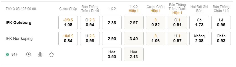 Soi kèo, nhận định Goteborg vs Norrkoping, 00h00 ngày 03/08/2021