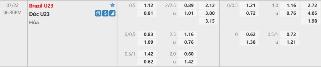 Soi kèo, nhận định U23 Brazil vs U23 Đức, 18h30 ngày 22/07/2021