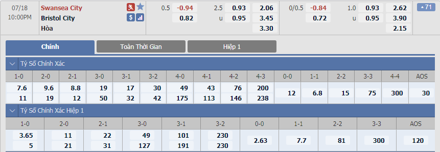 Soi kèo, nhận định Bristol vs Swansea, 01h45 ngày 21/08/2021