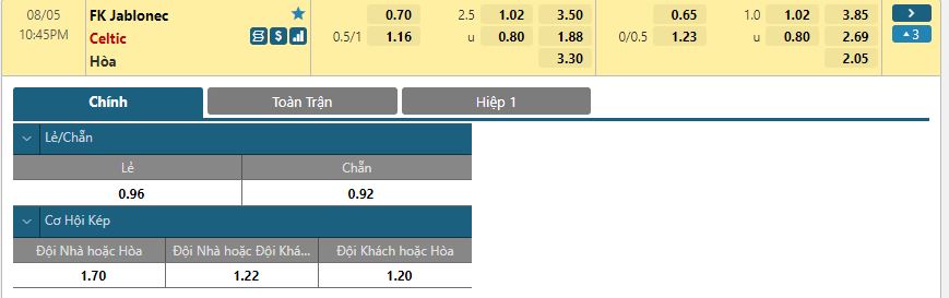 Soi kèo, nhận định Jablonec vs Celtic, 22h45 ngày 05/08/2021