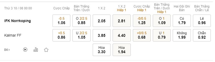 Soi kèo, nhận định Norrkoping vs Kalmar, 00h00 ngày 10/08/2021