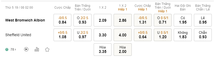 Soi kèo, nhận định West Brom vs Sheffield United, 02h00 ngày 19/08/2021