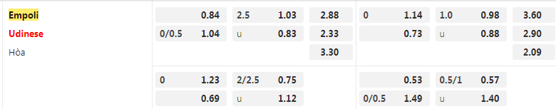 Tỷ lệ kèo Empoli vs Udinese