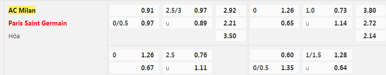 Tỷ lệ kèo Shakhtar Donetsk vs Barcelona