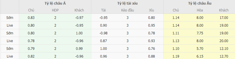 Tỷ lệ kèo Ý vs Macedonia