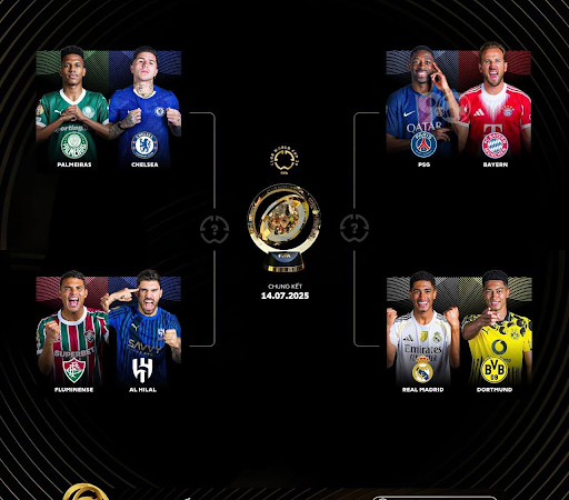 Xác Định 4 Cặp Tứ Kết Club World Cup: Real Đại Chiến Dortmund, ‘Nhánh Đấu Tử Thần’ Lộ Diện Sau Cú Sốc Man City & Inter!
